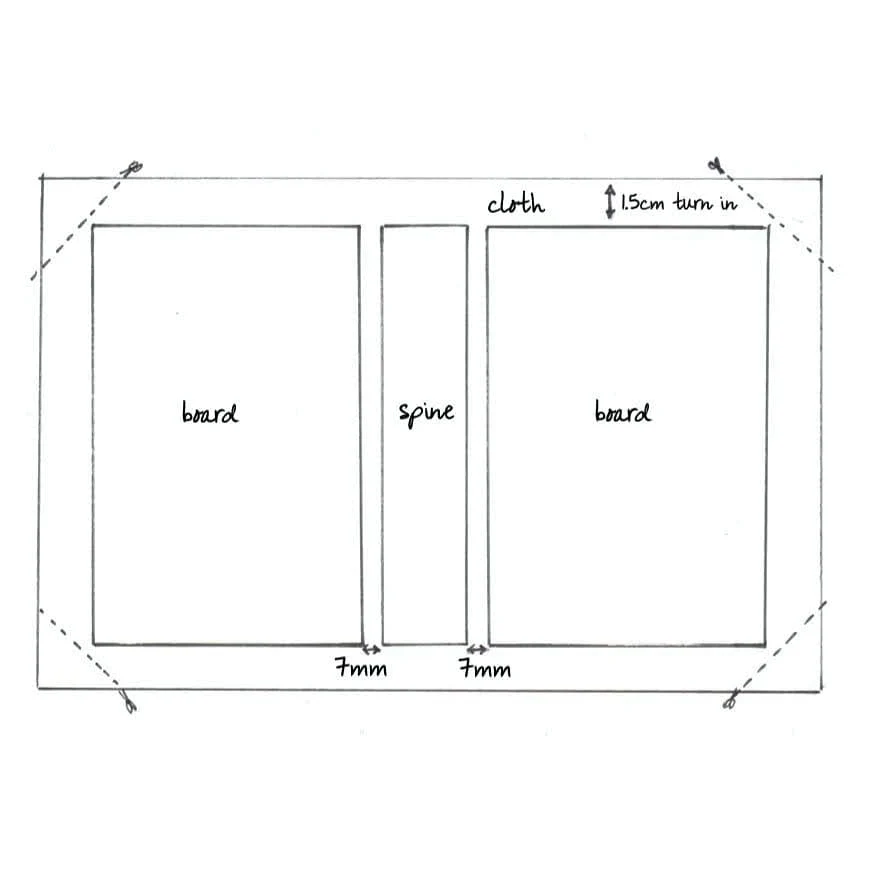 Bookbinding For Beginners - Image 3