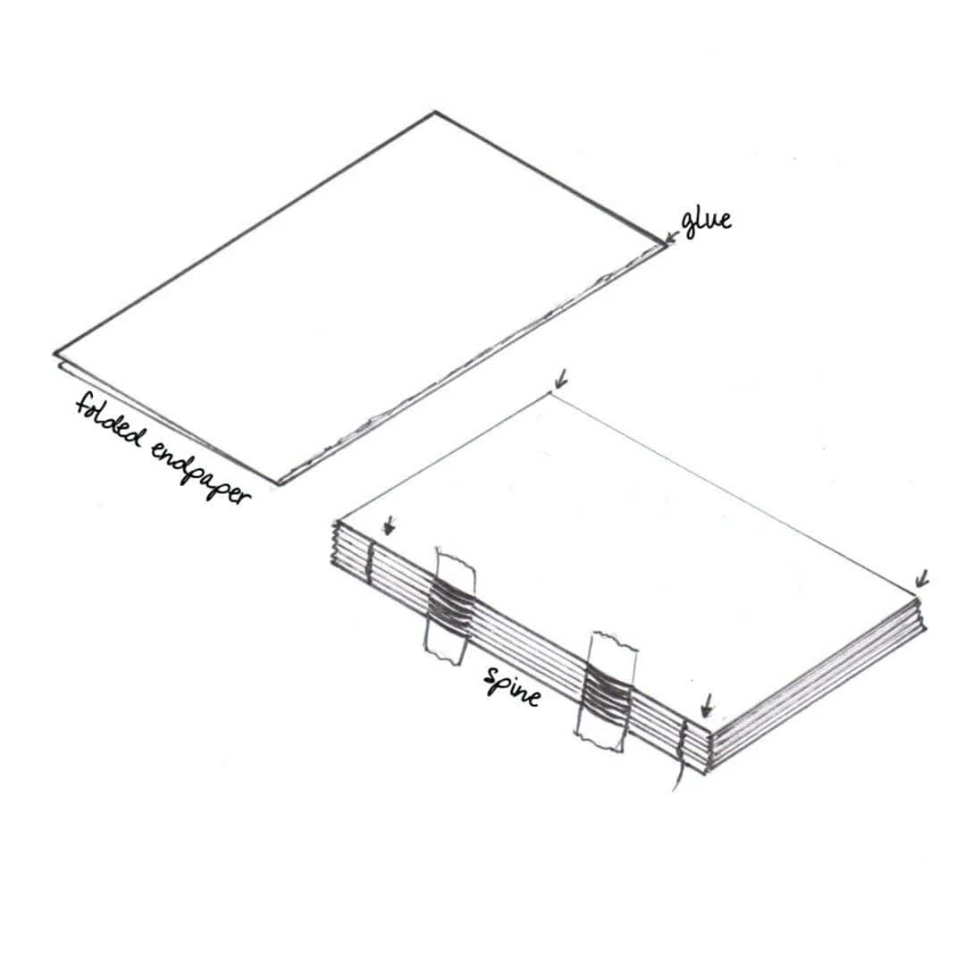 Bookbinding For Beginners - Image 4